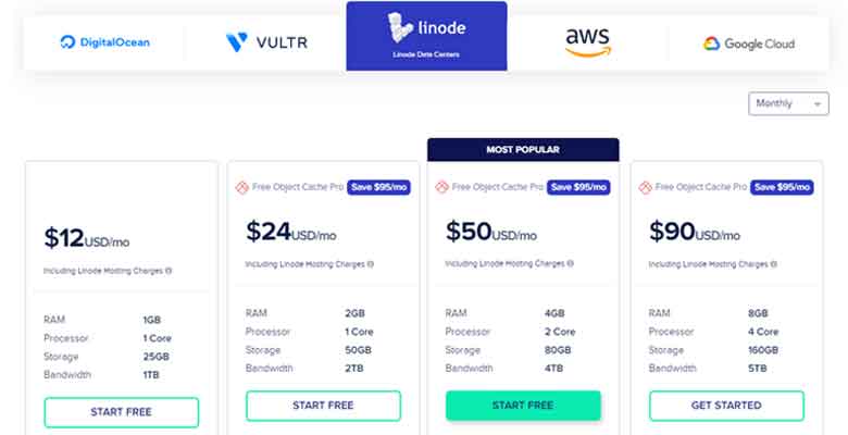 Linode Pricing Chart on Cloudways