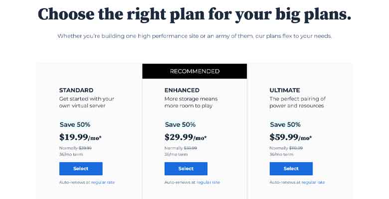 Hosting Plans and Pricing of Bluehost VPS Plan